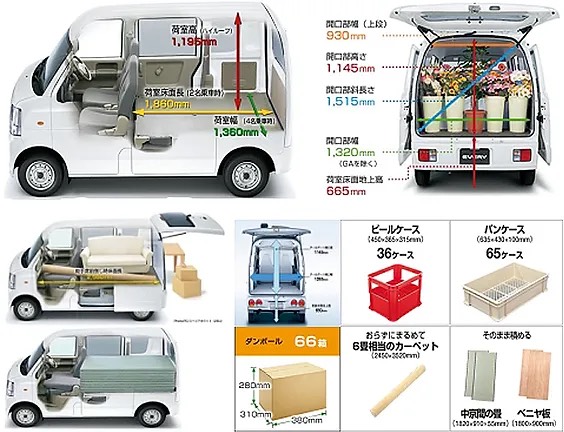 軽バン荷室の内寸・リア開口寸法、積載例(ケース数・長尺物など)を示した参考図